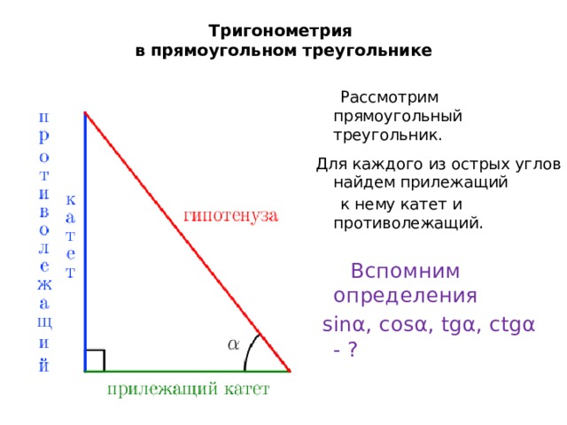 Тригонометрия в музыке картинки