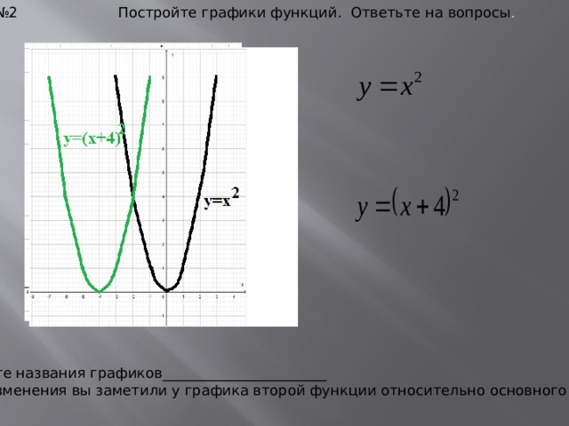 № 2 Постройте графики функций. Ответьте на вопросы . Запишите названия графиков_______________________ Какие изменения вы заметили у графика второй функции относительно основного графика?_____________ 