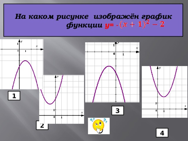 На каком рисунке изображён график  На одном из рисунков изображен график  функции функции y= -  Укажите номер этого рисунка. 1 3 2 4 