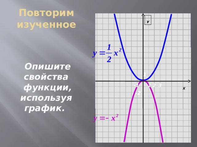 Повторим изученное У Опишите свойства функции, используя график. 1 3 -1 1 2 Х -2 