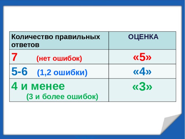 Количество правильных ответов  ОЦЕНКА 7 (нет ошибок) «5» 5-6 (1,2 ошибки) «4» 4 и менее  (3 и более ошибок) «3» 