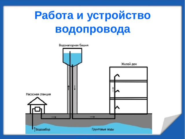 Работа и устройство водопровода 