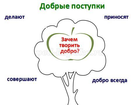 Проект по опк 4 класс на тему зачем творить добро 4