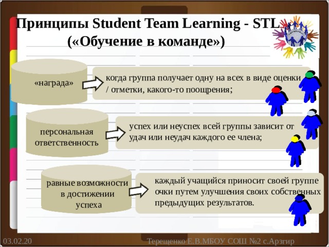 Три главных принципа. Student Team Learning. Student Team Learning (обучение в команде) цель. Student Team Learning сводится к трем основным принципам:. STL student Team Learning знак.