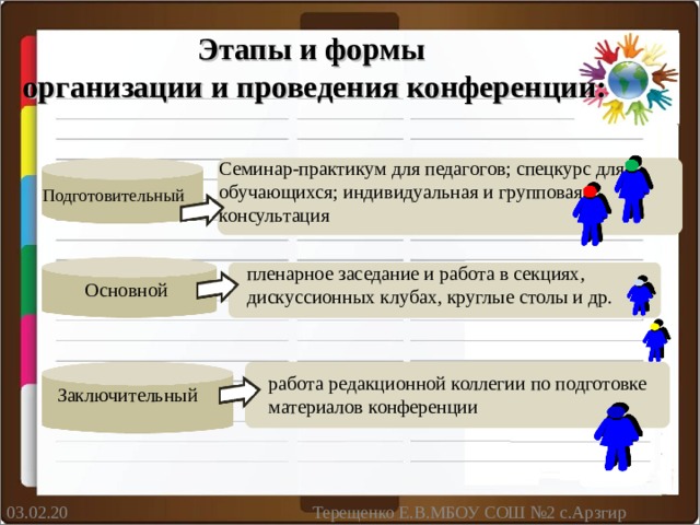 Организация дискуссионных мероприятий презентация