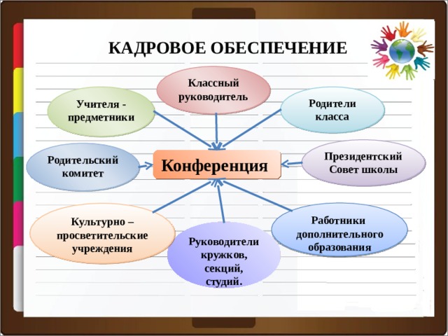 Виды ученических проектов