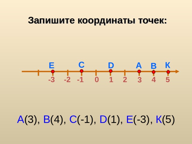 Запишите координаты точек: С К Е А D В 4 5 -3 1 -1 -2 2 0 3 А (3), В (4), С (-1), D (1), Е ( -3 ) , К (5)  