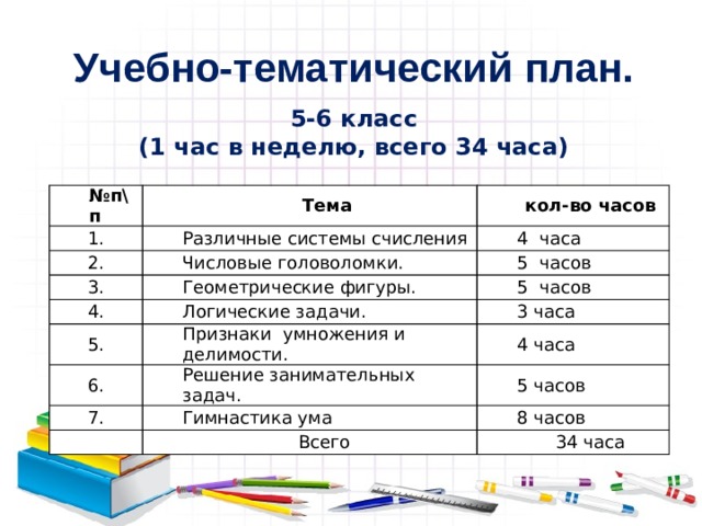 Учебно-тематический план. 5-6 класс (1 час в неделю, всего 34 часа) № п\п Тема 1. 2. Различные системы счисления кол-во часов Числовые головоломки. 4  часа 3. 5 часов Геометрические фигуры. 4. Логические задачи. 5. 5 часов 3 часа Признаки умножения и делимости. 6. Решение занимательных задач. 4 часа 7. 5 часов Гимнастика ума Всего 8 часов 34 часа 