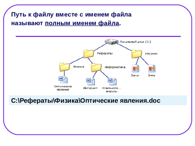 Как называется полное