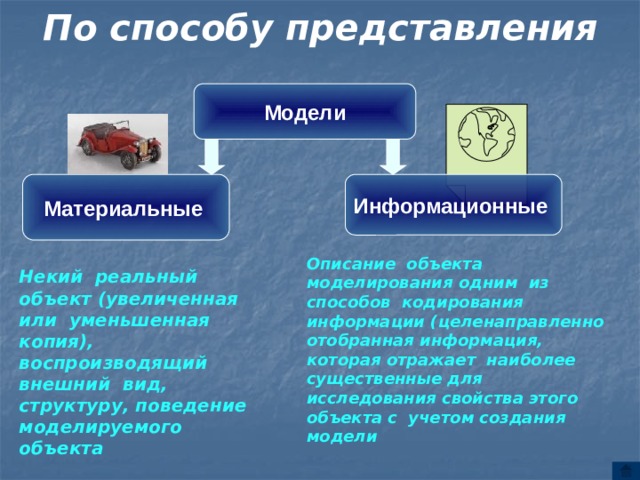 По способу представления   Модели Материальные Информационные Описание объекта моделирования одним из способов кодирования информации (целенаправленно отобранная информация, которая отражает наиболее существенные для исследования свойства этого объекта с учетом создания модели Некий реальный объект (увеличенная или уменьшенная копия), воспроизводящий внешний вид, структуру, поведение моделируемого объекта 