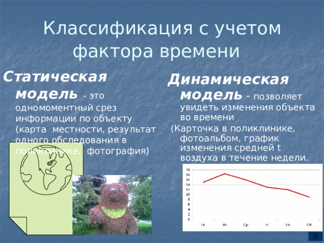 Классификация с учетом фактора времени  Статическая модель  - это одномоментный срез информации по объекту (карта местности, результат одного обследования в поликлинике, фотография) Динамическая модель - позволяет увидеть изменения объекта во времени  (Карточка в поликлинике, фотоальбом, график изменения средней t воздуха в течение недели.  