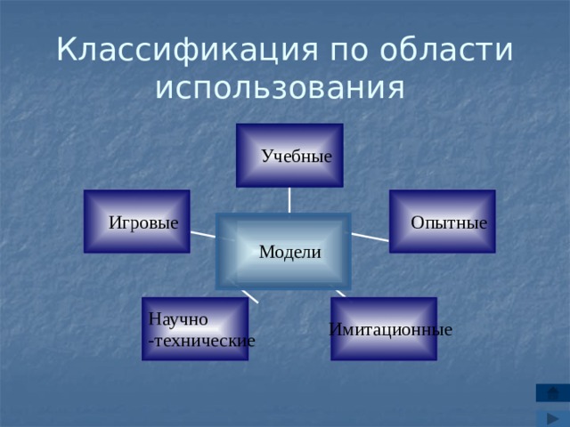 Классификация по области использования 