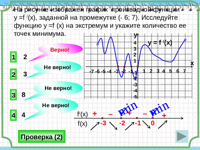 min min На рисунке изображен график производной функции у =f / (x), заданной на промежутке (- 6; 7). Исследуйте функцию у =f (x) на экстремум и укажите количество ее точек минимума. y y = f / (x) 4 3 2 1 Верно!  1 2 x Не верно! 1 2 3 4 5 6 7 -7 -6 -5 -4 -3 -2 -1 -1 -2 -3 -4 -5 2 3   Не верно! 8 3 Не верно!   + – + –  f / (x) + 4 4 -1 0 -3 -2  f(x) Проверка (2) 