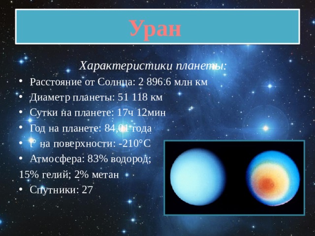 Уран Характеристики планеты: Расстояние от Солнца: 2 896.6 млн км Диаметр планеты: 51 118 км Сутки на планете: 17ч 12мин Год на планете: 84,01 года t° на поверхности: -210°C Атмосфера: 83% водород; 15% гелий; 2% метан Спутники: 27 