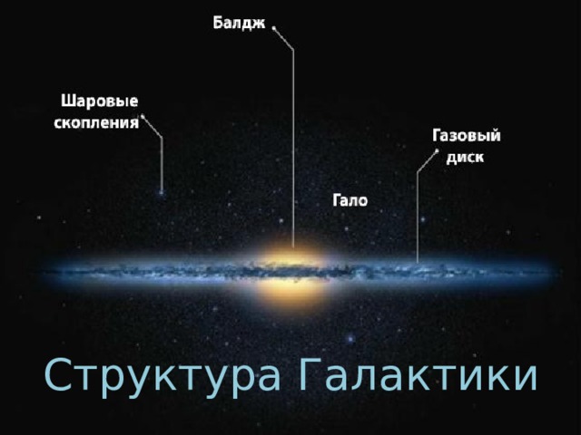Структура Галактики 