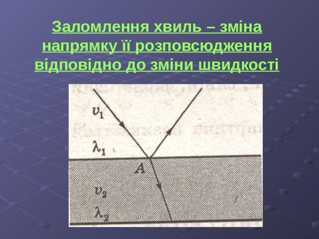 Заломлення хвиль – зміна напрямку її розповсюдження відповідно до зміни швидкості 