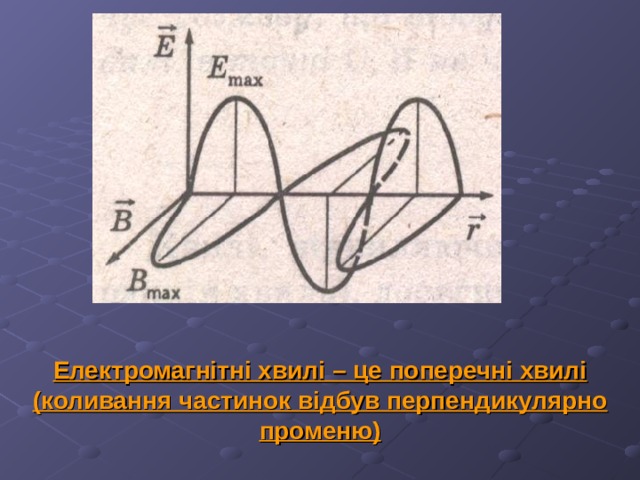 Електромагнітні хвилі – це поперечні хвилі (коливання частинок відбув перпендикулярно променю) 