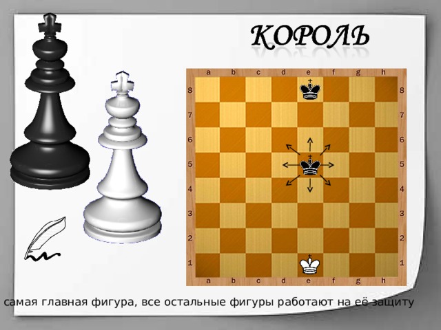 Это самая главная фигура, все остальные фигуры работают на её защиту 