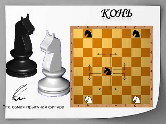 Это самая прыгучая фигура. 