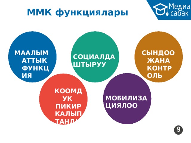 ММК функциялары МААЛЫМАТТЫК ФУНКЦИЯ СЫНДОО ЖАНА КОНТРОЛЬ СОЦИАЛДАШТЫРУУ КООМДУК ПИКИР КАЛЫПТАНДЫРУУ МОБИЛИЗАЦИЯЛОО 9 