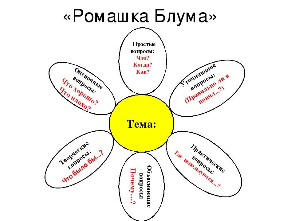 Закрепление учебного материала на уроке обобщение сравнение составление схем