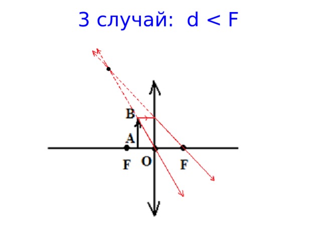 3 случай: d 