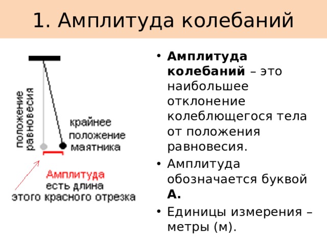 Амплитуда это