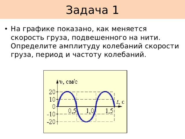 Задача 1 На графике показано, как меняется скорость груза, подвешенного на нити. Определите амплитуду колебаний скорости груза, период и частоту колебаний. 
