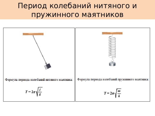 Частота свободных колебаний нитяного. Период колебаний пружинного маятника. Формула периода свободных колебаний пружинного маятника. Колебания нитяного маятника и пружинного маятника. Формула периода колебаний нитяного маятника.