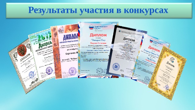 Результаты участия в конкурсах 