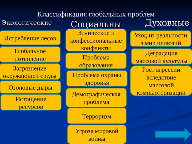 Первые классификации глобальных проблем создаются в