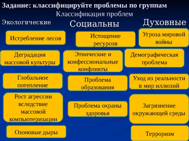 Схема классификация глобальных проблем