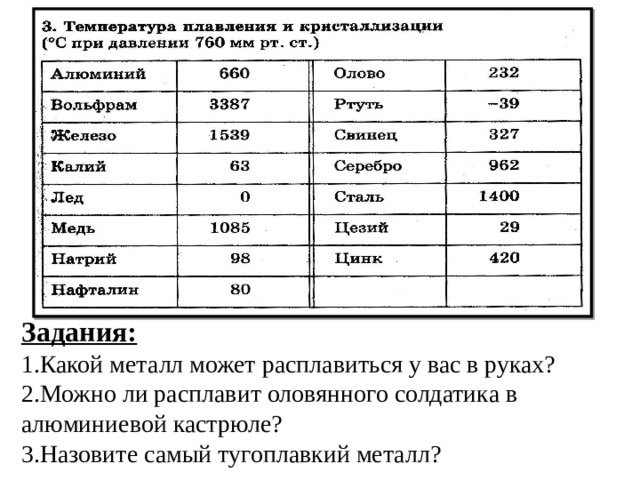 Задания: Какой металл может расплавиться у вас в руках? Можно ли расплавит оловянного солдатика в алюминиевой кастрюле? Назовите самый тугоплавкий металл?  