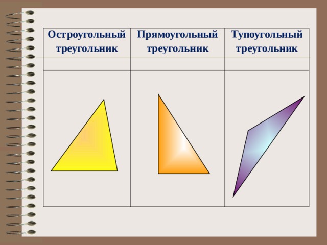 Остроугольный треугольник Прямоугольный треугольник Тупоугольный треугольник 