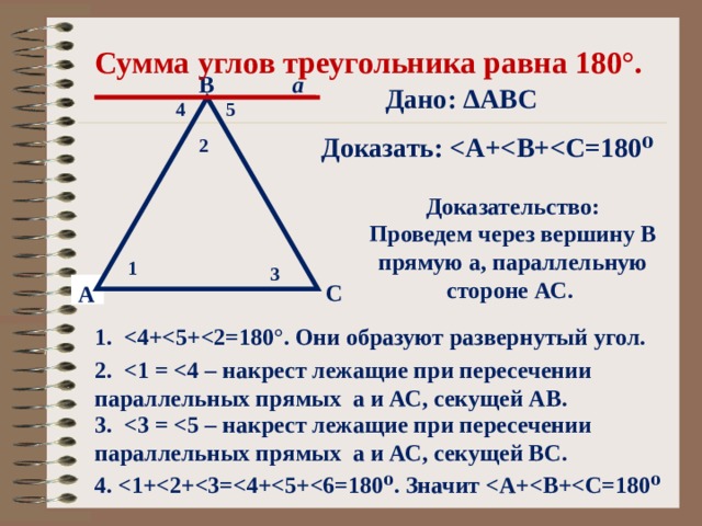 Сумма углов треугольника равна 180°. a B Дано: ∆ ABC 4 5 Доказать:  A + B + C =180⁰ 2 Доказательство: Проведем через вершину В прямую а, параллельную стороне АС. 1 3 C A 1.  2.  3.  4.  A + B + C =180⁰ 