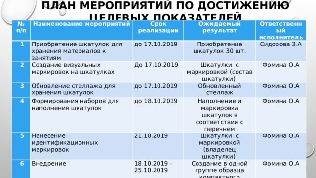 План мероприятий по реализации стратегии. План мероприятий по реализации. План мероприятий по достижению. План мероприятий со сроками. План мероприятий по достижению целей.