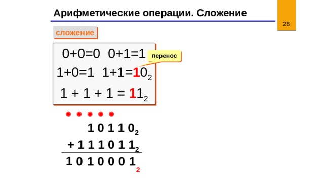Арифметические операции. Сложение  сложение 0+0=0 0+1=1 1+0=1 1+1= 1 0 2 1 + 1 + 1 = 1 1 2 перенос       1 0 1 1 0 2 + 1 1 1 0 1 1 2 1 0 0 0 1 0 1 2  