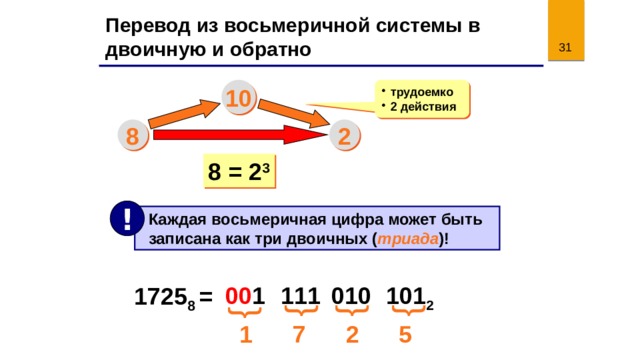 { { { { Перевод из восьмеричной системы в двоичную и обратно  10 трудоемко 2 действия 8 2 8 = 2 3 !  Каждая восьмеричная цифра может быть  записана как три двоичных ( триада )!  1725 8 =  111  010  101 2  00 1 1 7 2 5 31 