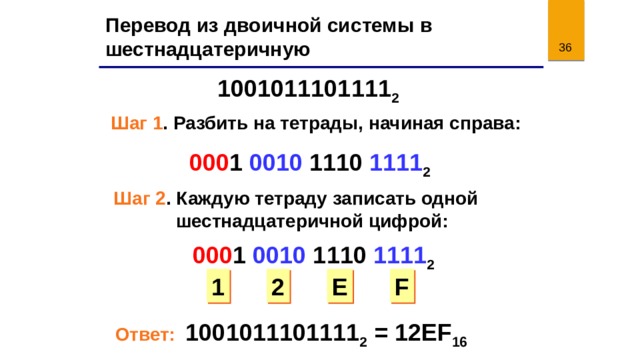 Перевод из двоичной системы в шестнадцатеричную 35 1001011101111 2 Шаг 1 . Разбить на тетрады, начиная справа: 000 1 0010 1110 1111 2 Шаг 2 . Каждую тетраду записать одной  шестнадцатеричной цифрой: 000 1 0010 1110 1111 2 1 2 E F Ответ: 1001011101111 2 = 12EF 16 35 