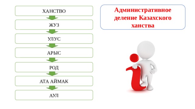 Презентация система правления в казахском ханстве