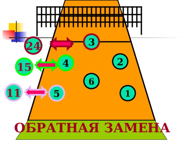 3 24 2 4 15 6 11 1 5  ОБРАТНАЯ ЗАМЕНА 