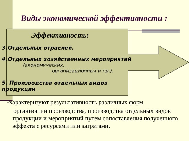 Виды экономической эффективности :    Эффективность:   3.Отдельных отраслей.   4.Отдельных хозяйственных мероприятий   (экономических,  организационных и пр.).  5. Производства отдельных видов продукции  .        -характеризуют результативность различных форм  организации производства, производства отдельных видов продукции и мероприятий путем сопоставления полученного эффекта с ресурсами или затратами.  