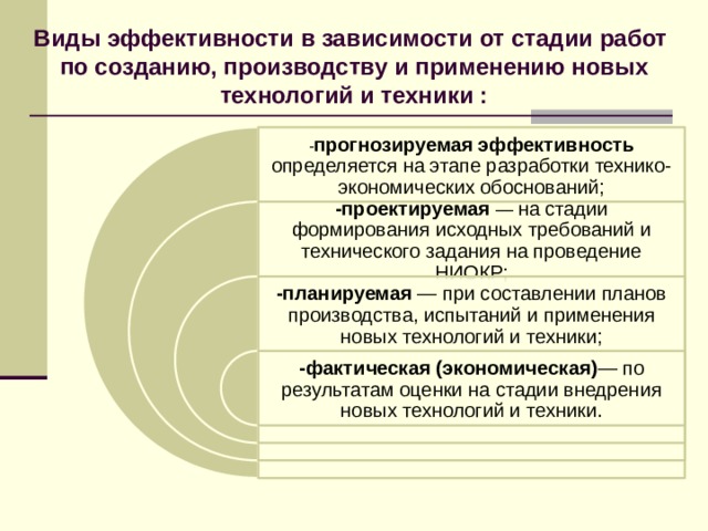 Виды эффективности в зависимости от стадии работ  по созданию, производству и применению новых технологий и техники : - прогнозируемая эффективность определяется на этапе разработки технико-экономических обос­нований; -проектируемая — на стадии формирования исходных требований и технического задания на проведение НИОКР; -планируемая — при составлении планов производства, испытаний и применения новых технологий и техники; -фактическая (экономическая) — по результатам оценки на стадии внедрения новых технологий и техники. 8 