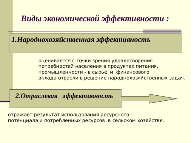 Виды экономической эффективности : 1.Народнохозяйственная эффективность   оценивается с точки зрения удовлетворения  потребностей населения в продуктах питания,  промышленности - в сырье и финансового  вклада отрасли в решение народнохозяйственных задач.   2.Отраслевая эффективность   отражает результат использования ресурсного  потенциала и потребленных ресурсов в сельском хозяйстве.  