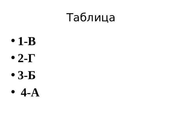 Таблица 1-В 2-Г 3-Б  4-А 