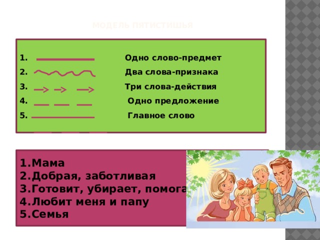  Модель пятистишья 1. Одно слово-предмет 2. Два слова-признака 3. Три слова-действия 4. Одно предложение 5. Главное слово Мама Добрая, заботливая Готовит, убирает, помогает Любит меня и папу Семья 