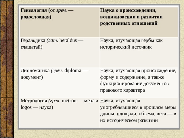 Андропов происхождение национальность. Генеалогия это наука изучающая. Тест на происхождение Национальность. Генеалогия это наука. Генеалогия как наука.