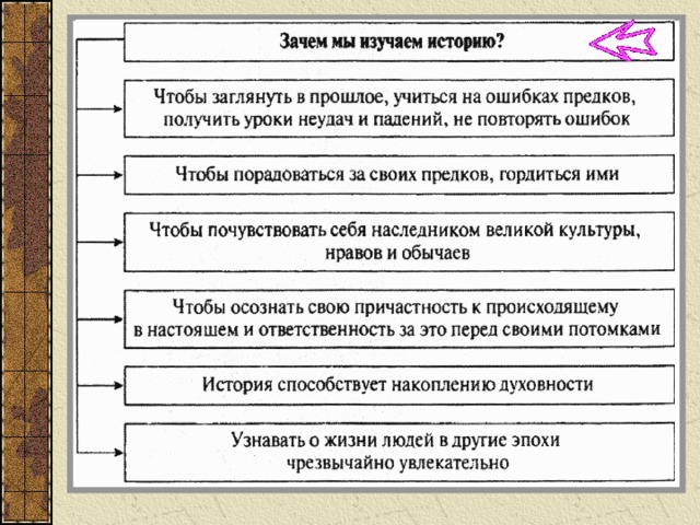 Наша родина россия презентация 6 класс история россии торкунова