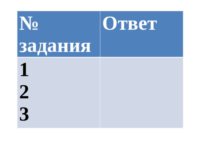 № задания Ответ 1 2 3