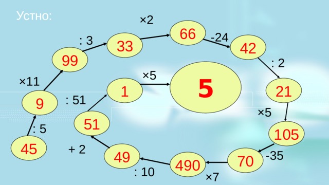 Устно: ×2 66 -24 : 3 33 42 99 : 2 5 ×5 ×11 21 1 9 : 51 ×5 51 Работаем устно: по цепочке с 1 ряда- условие и ответ. : 5 105 45 + 2 49 -35 70 490 : 10 ×7  